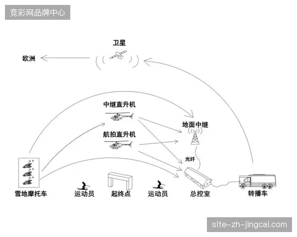 多平台分发协议不兼容造成赛事转播过程中关键公共信号的逻辑割裂 多平台分发协议不兼容造成赛事转播过程中关键公共信号的逻辑割裂
